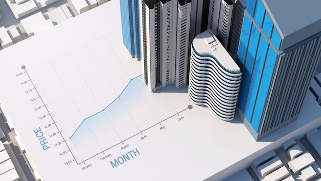 Gráfico do valor das ações dos imóveis e investimentos imobiliários