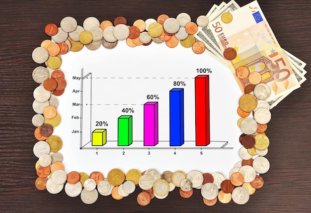Gráfico e dinheiro