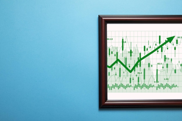 Gráfico e estatísticas do mercado de ações Análise de negociação Forex