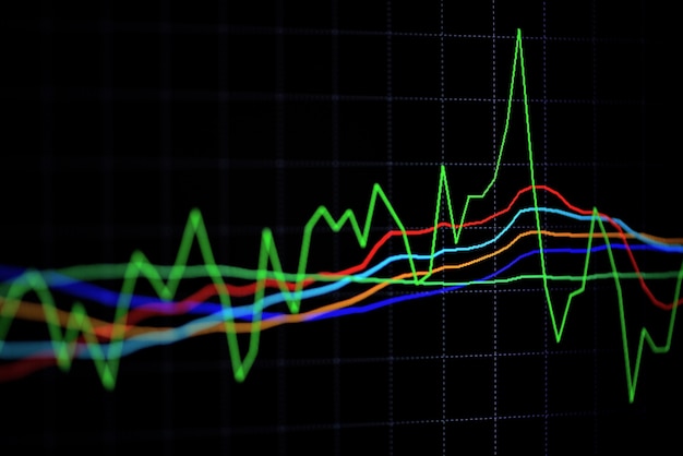 Gráfico de Forex gráfico comercial o gráfico de cotizaciones precio de negociación de intercambio de mercado candelabro con indicador