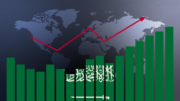 Gráfico de gráfico de barras de Arabia Saudita con valores crecientes de altibajos