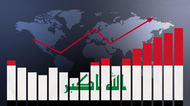 Gráfico de gráfico de barras de Irak con valores crecientes de subidas y bajadas