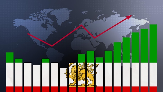 Gráfico de gráfico de barras de Irán con valores crecientes de altibajos