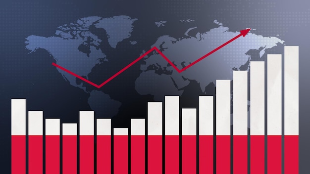 Gráfico de gráfico de barras de Polonia con valores crecientes de subidas y bajadas