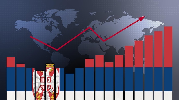 Gráfico de gráfico de barras de Serbia con valores crecientes de subidas y bajadas