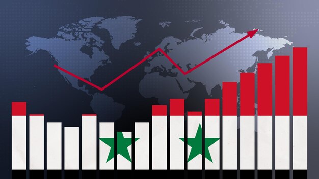 Gráfico de gráfico de barras de Siria con valores crecientes de subidas y bajadas