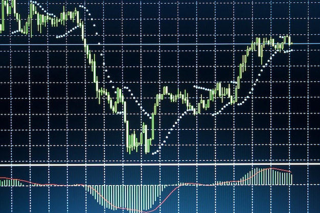 Gráfico de gráfico de bolsa de valores Fondo de negocio de finanzas