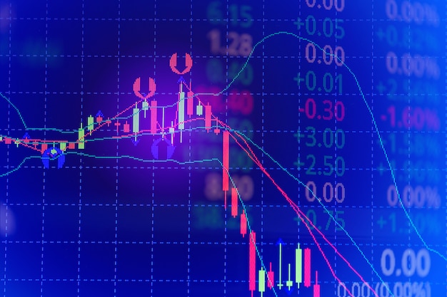 Gráfico gráfico de velas con indicador