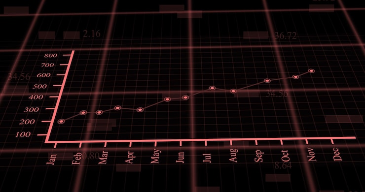 Foto gráfico de línea financiera creciendo gráfico financiero con gráfico de línea de tendencia alcista y números en el mercado de valores información económica abstracta fondo 3d