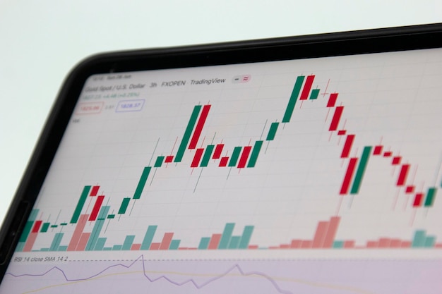 Un gráfico en el mercado de negociación Froex Gráfico de tendencia alcista y bajista para velas financieras