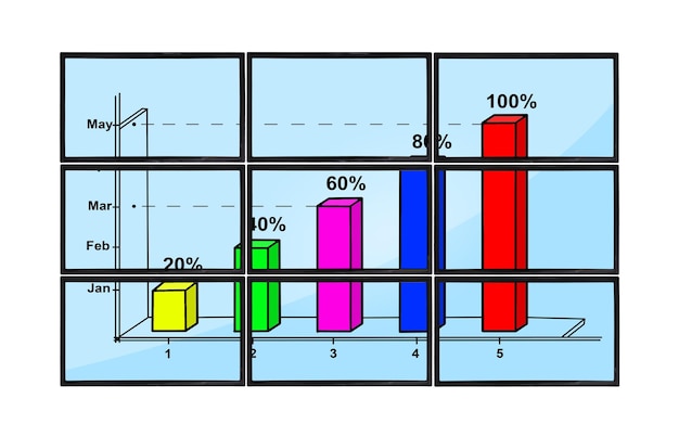 Gráfico na tela