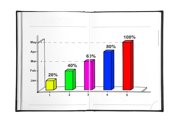 Gráfico no livro