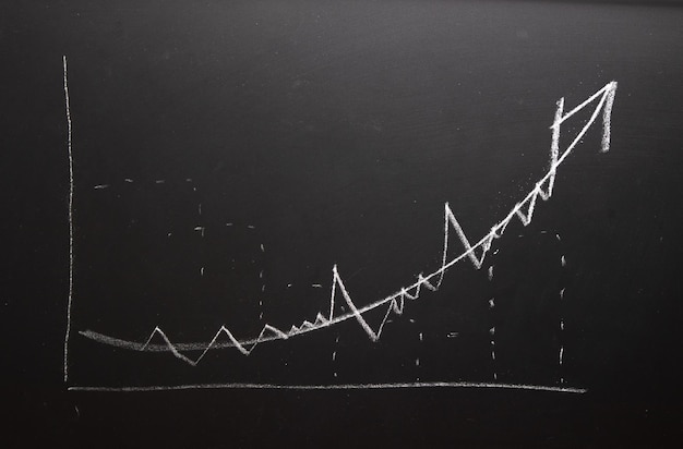 Un gráfico en una pizarra muestra el gráfico de un gráfico de barras.