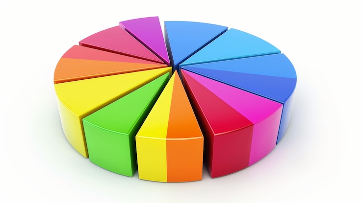 Foto un gráfico radial con colores vibrantes aislados sobre un fondo blanco que representa varios indicadores de rendimiento financiero