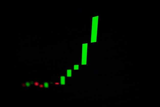 Gráfico de velas de la bolsa de valores de cerca