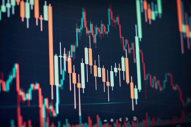 Gráficos de instrumentos financeiros com vários tipos de indicadores, incluindo análise de volume para análise técnica profissional no monitor de um computador