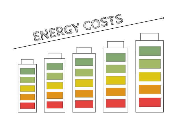 Grafik mit Batterien, steigende Energiepreise, teurer Ökostrom, Finanzkrise