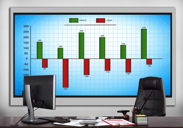 Großer Bildschirm mit Aktienchart