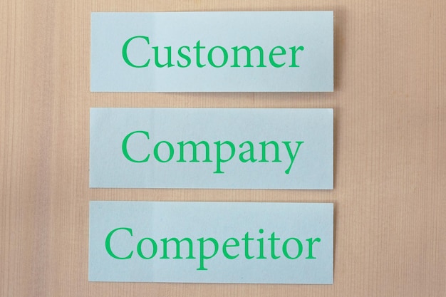 Grüner Text auf blauem Papier mit den Worten „Kundenunternehmen“ und „Mitbewerber“.