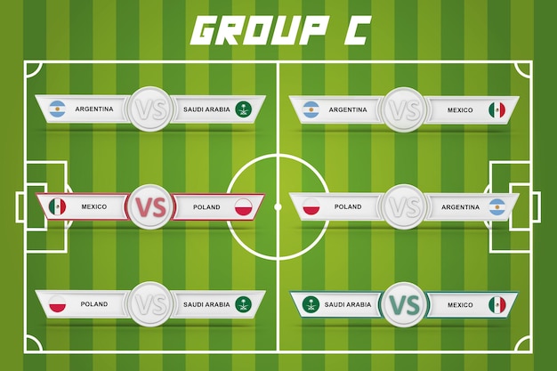 Grupo C da Copa do Mundo