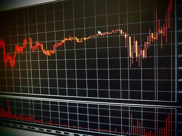 Horarios y gráficos de instrumentos financieros Cotizaciones de cambios de divisas en tiempo real Velas japonesas utilizadas en análisis técnico de tendencias de mercado