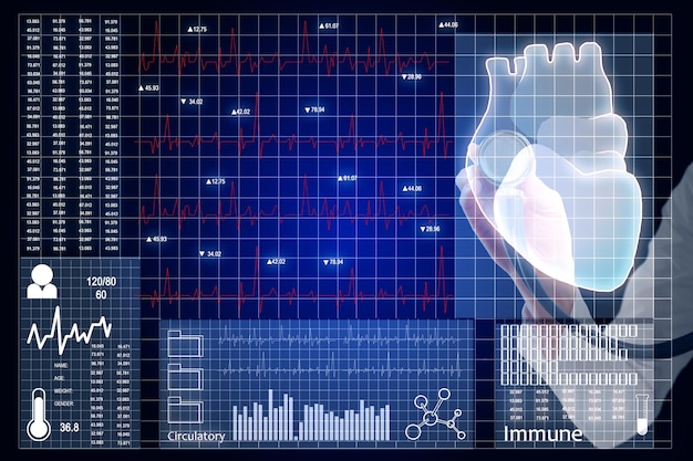 HUD e conceito de cardiologia