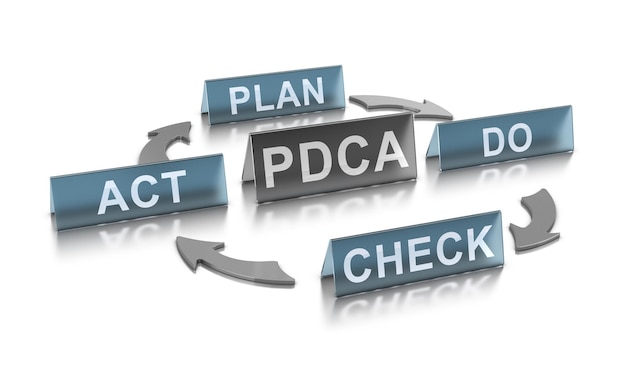 Ilustración 3D del método de gestión PDCA (planificar, hacer, comprobar y actuar) sobre fondo blanco. Concepto de mejora continua en lean manufacturing.