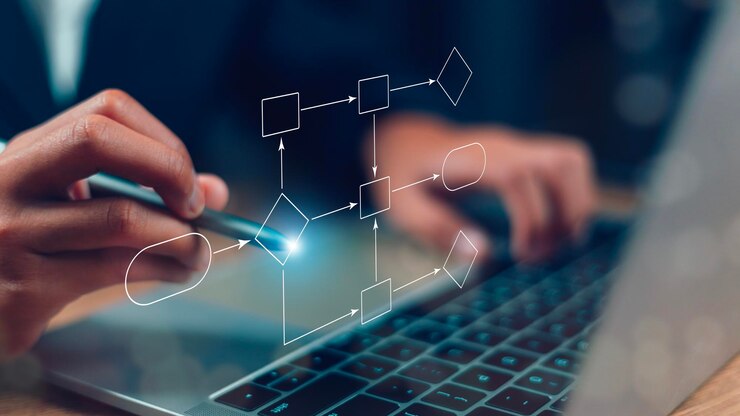 Foto implementar e melhorar o diagrama de fluxo de processos de negócio na tela virtual