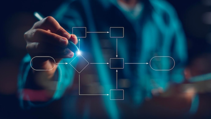 Foto implementar y mejorar el diagrama de flujo de procesos empresariales en la pantalla virtual x9