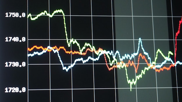 Indicador gráfico do mercado de ações do mundo ouro local no monitor. Gráfico ouro em monitor de tela digital para análise de investidores. negociação à vista de ouro no mercado de ações.