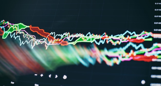 Instrumentos financeiros com vários tipos de indicadores, incluindo análise de volume para análise técnica profissional