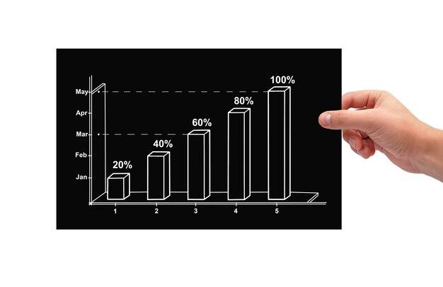 Foto karte mit diagramm