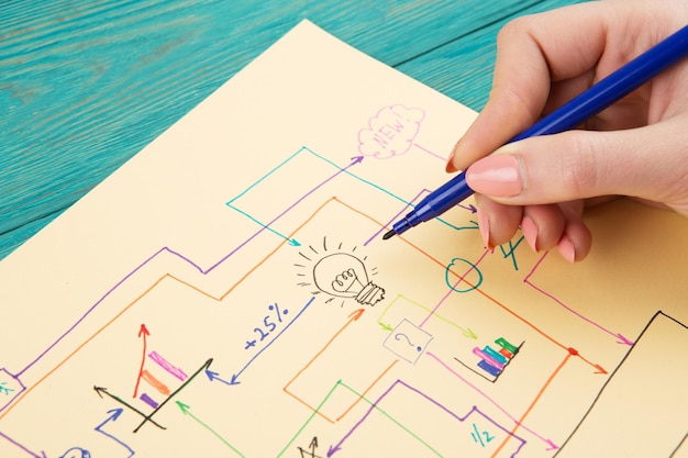 Foto kreatives diagramm mit farbigen stiften gezeichnet