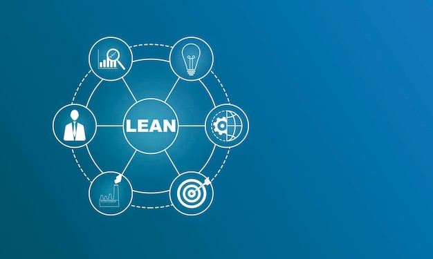 Lean Manufacturing DMAIC Six-Sigma-Technologiekonzept