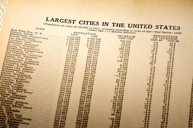 Liste der größten Städte nach Einwohnerzahl im Jahr 1940