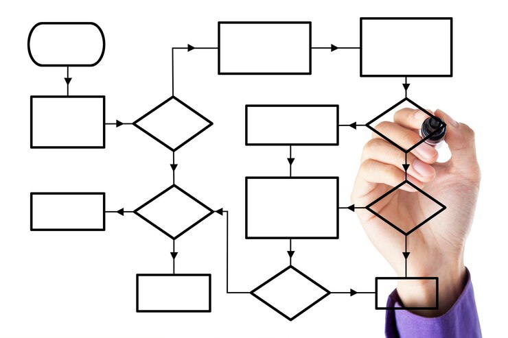 Foto la mano hace un diagrama de flujo en la pizarra