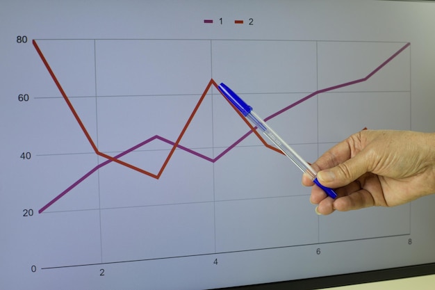 Foto la mano de la mujer con una pluma apunta a la parte superior del aumento de los precios en la infografía de cambio de ganancias financieras