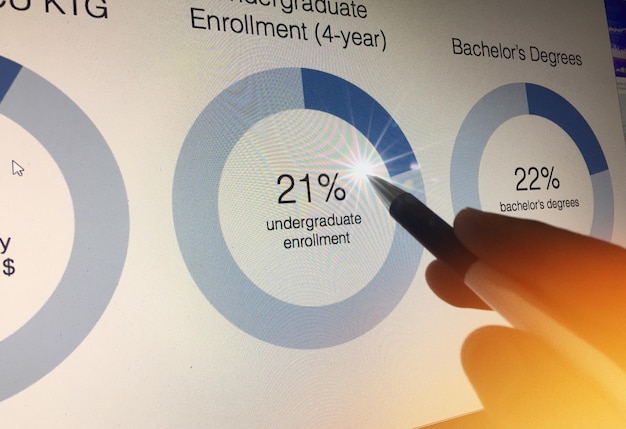 Mano recortada de una persona que hace un gráfico en una tableta digital