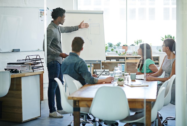 Mapeando seus sucessos. Foto de um grupo de colegas de trabalho em uma reunião de diretoria.