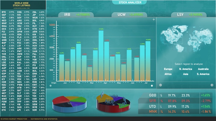 Foto maqueta del mercado de valores con diferentes gráficos y listados. animación de gráficos en movimiento