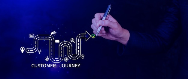 Marketing de concepto de viaje del cliente y análisis del comportamiento del cliente Comprender el viaje del cliente para mejorar su experiencia general del cliente y aumentar la lealtad Planificación estratégica de marketing