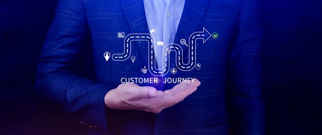Marketing de concepto de viaje del cliente y análisis del comportamiento del cliente Comprender el viaje del cliente para mejorar su experiencia general del cliente y aumentar la lealtad Planificación estratégica de marketing