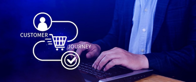 Marketing de concepto de viaje del cliente y análisis del comportamiento del cliente Comprender el viaje del cliente para mejorar su experiencia general del cliente y aumentar la lealtad Planificación estratégica de marketing