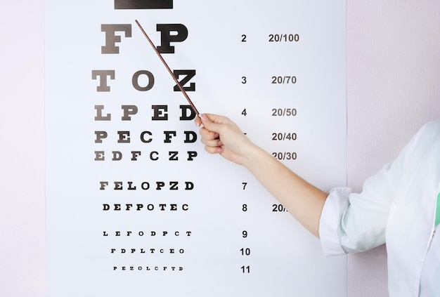 Medicina de salud y concepto de visión mujer con tabla optométrica