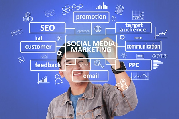 Medios sociales Marketing de negocios motivacional citas inspiradoras palabras tipografía