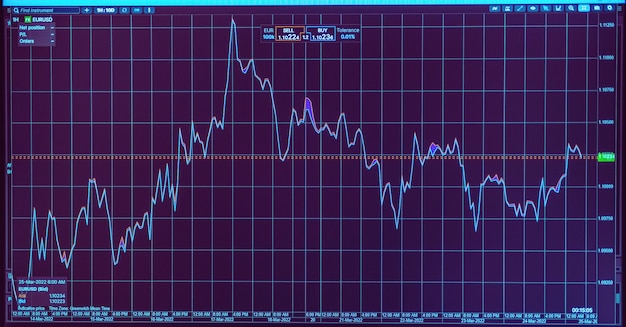 Mercado de valores eur usd datos Comercio en línea de los gráficos y cotizaciones en pantalla púrpura Muestra de cotizaciones de mercado de valores pantalla de computadora enfoque selectivo banner vista panorámica TelsiaiLituania03262022
