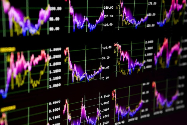monitor de gráfico de existencias
