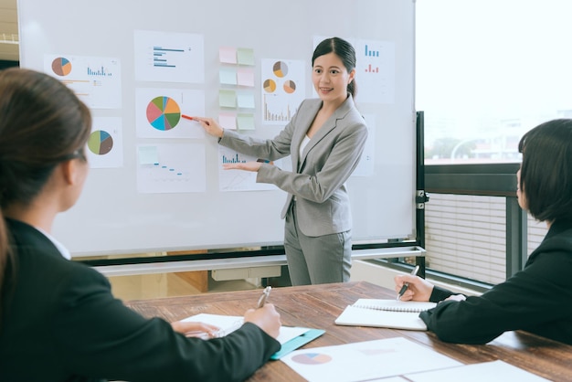 mujer gerente profesional de la empresa sonriente que usa una pizarra que muestra un gráfico y explica la planificación con un colega cuando se reúnen en la oficina.