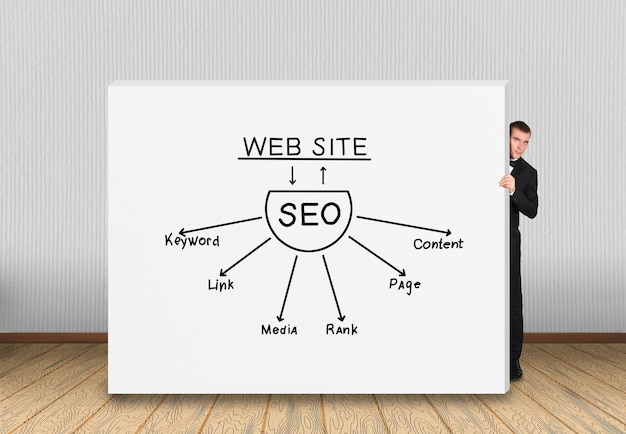 Muro con concepto seo