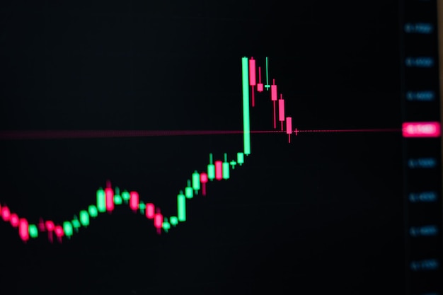 Negociação técnica de gráfico de sinal de vela movendo-se rapidamente com mercado de pânico Gráfico de linha de movimento de vela verde e vermelha com lucro e perda para investimento em moeda de negociação